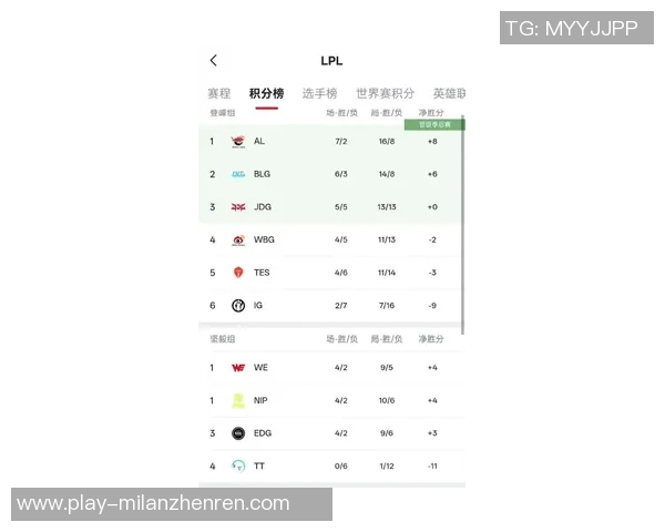 2026电竞新闻RNG在电竞实时数据洲际赛中以98分稳居积分榜首位
